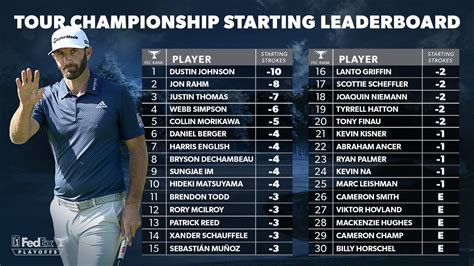 pga farmers leaderboard|pga golf tournament leaderboard today.